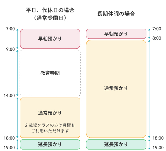 預かり保育