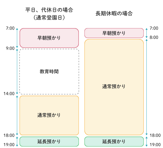 預かり保育