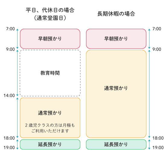 預かり保育