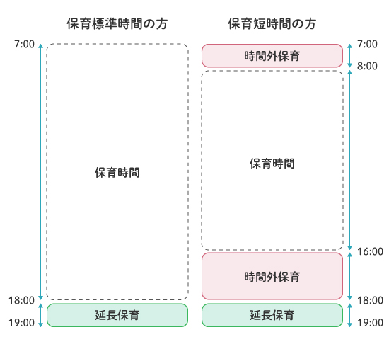 延長保育・時間外保育