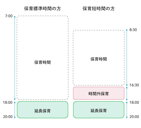 延長保育