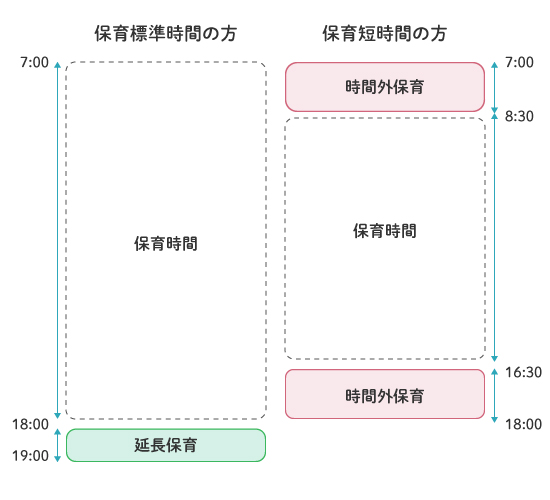 延長保育
