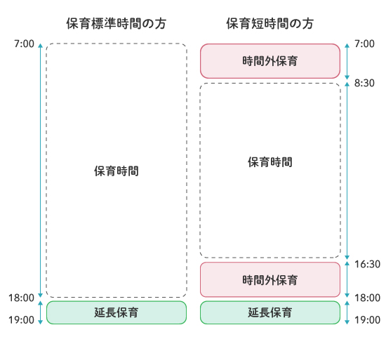 延長保育・時間外保育