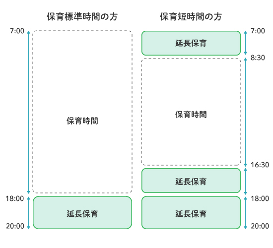 延長保育